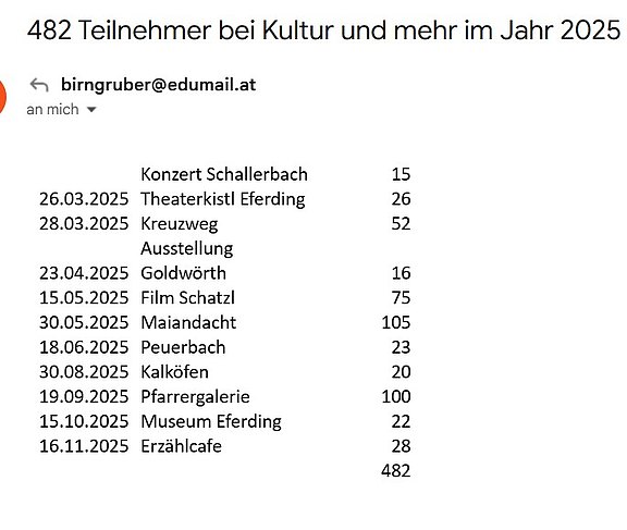 Jahresbericht_Kultur___mehr.jpg  