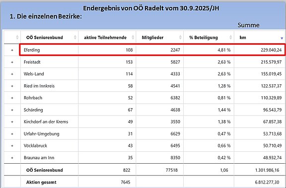 1_Endergebnis_nach_Bezirken.jpg  